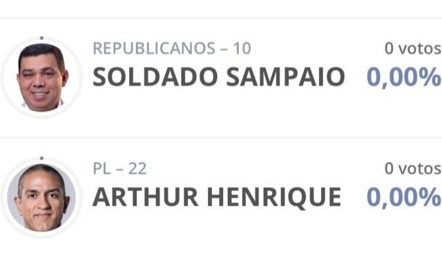 Justiça Eleitoral retira indicação de “sub judice” do nome de Arthur Henrique no sistema de totalização