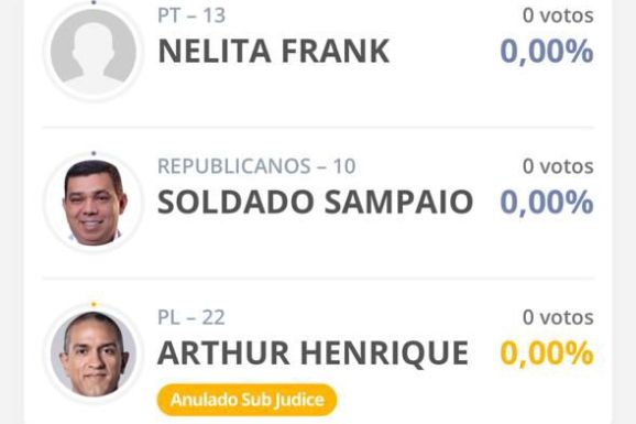 Eleição Suplementar: Justiça Eleitoral atualiza APP, que mostra Arthur Henrique como “anulado sub judice”